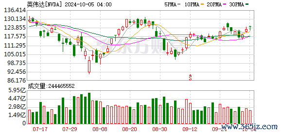 在线证券配资 【e公司观察】英伟达股价攻破1000美元大关 加速陷入“左右手博弈”