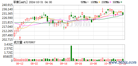 正规配资炒股 苹果Vision Pro国内正式开启预售：美国火爆、中国冷清 3万元高昂定价谁来买单？