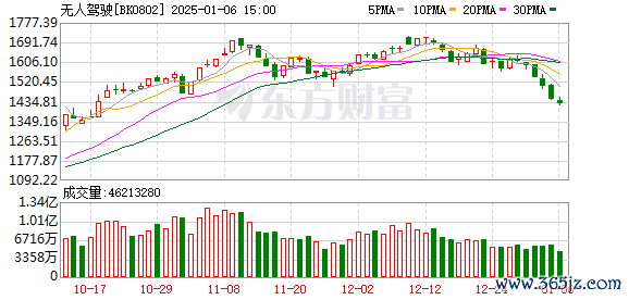在线股票配资平台 萝卜快跑已爆单？亲测：价格低至网约车3/4