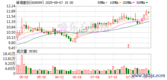 股票配资网站 林海股份：10月21日召开董事会会议